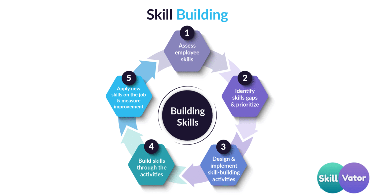 How to Build a Skill in Just 30 Minutes a Day? 