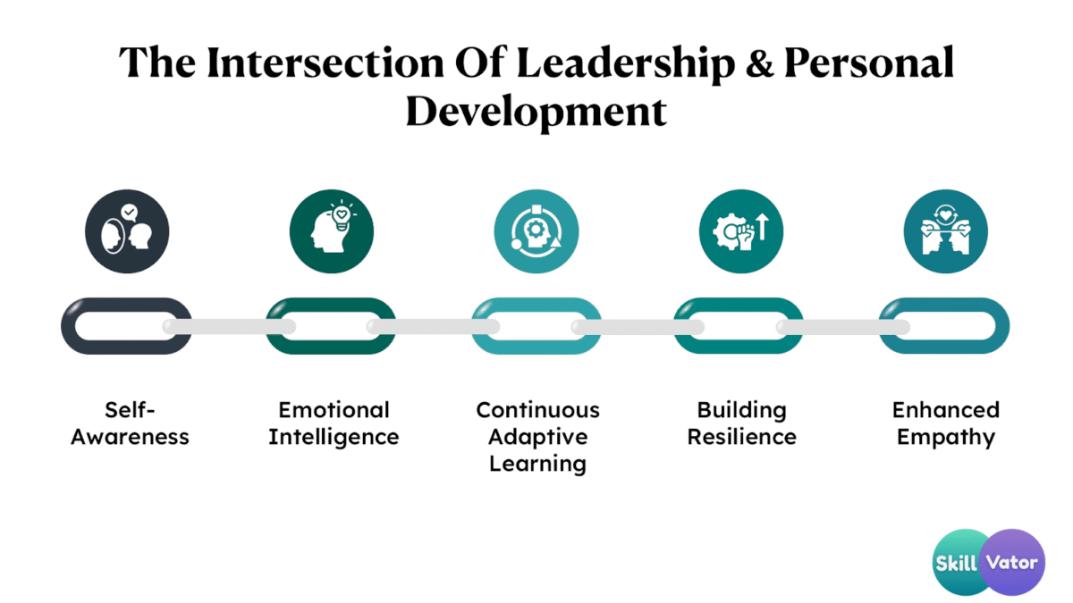 Essential Soft Skills for Career Advancement