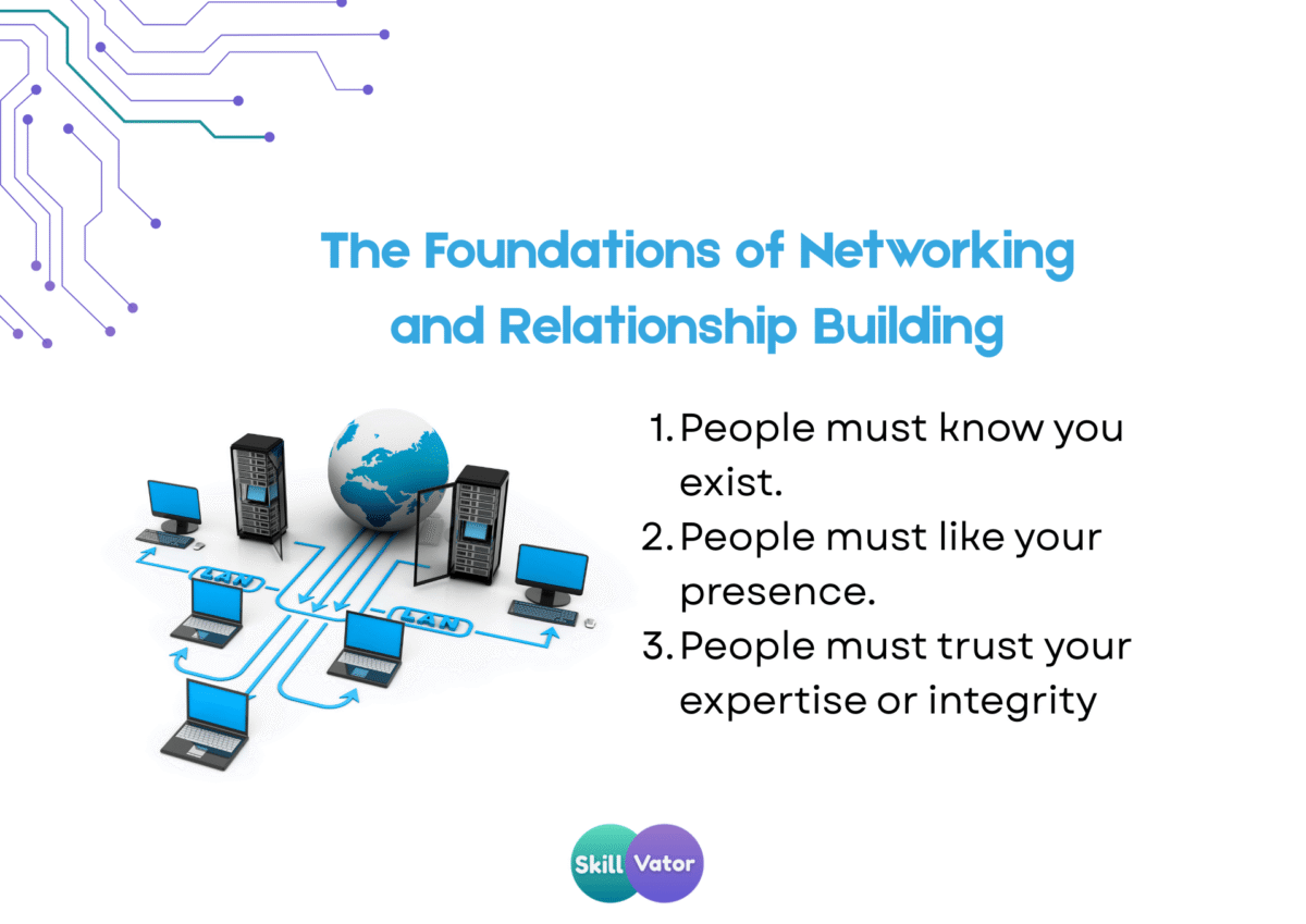 The Foundations of Networking and Relationship Building