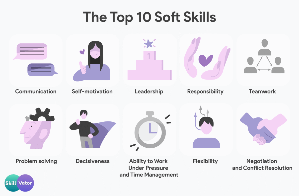 The top 10 soft skills