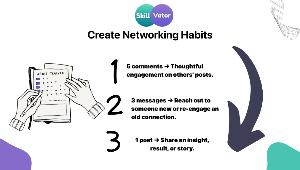 Online Networking Strategies