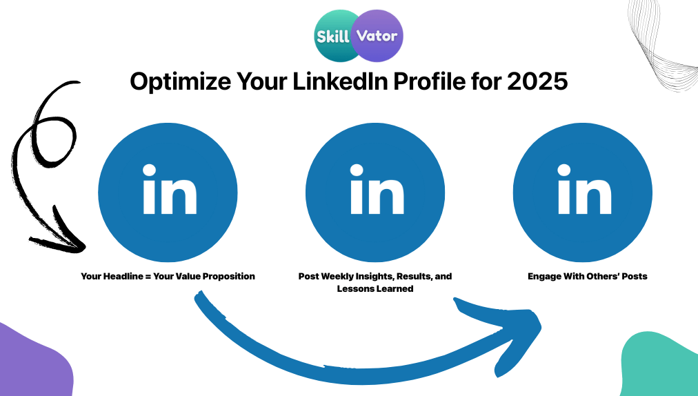 Optimize Your LinkedIn Profile for 2025
