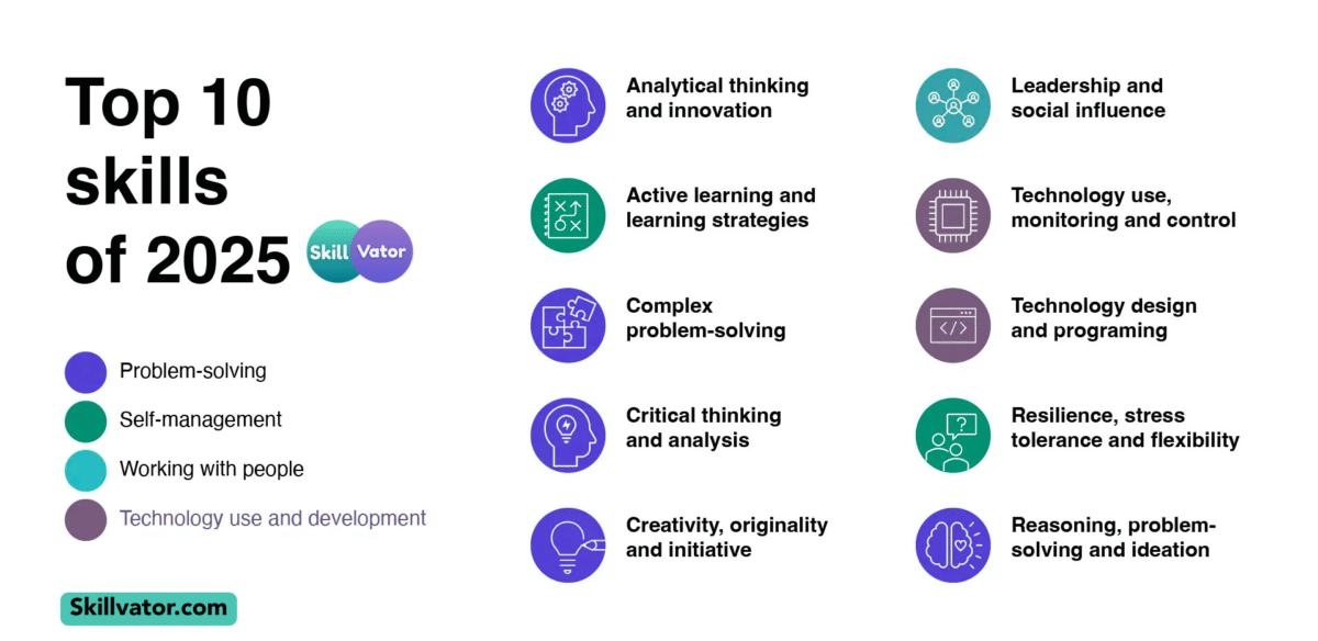 10 Future-Ready Skills You Must Develop in 2025 