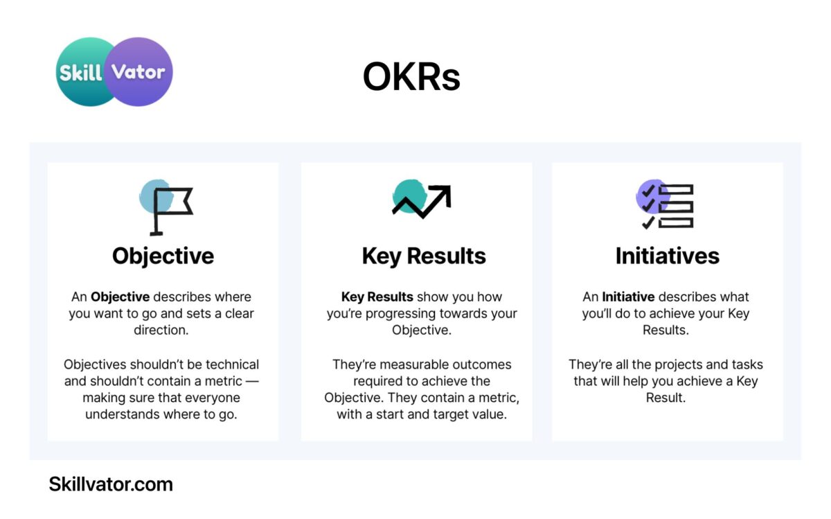 OKRs - Productivity Frameworks