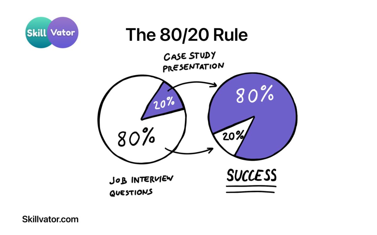 The 8020 Rule - Productivity Frameworks