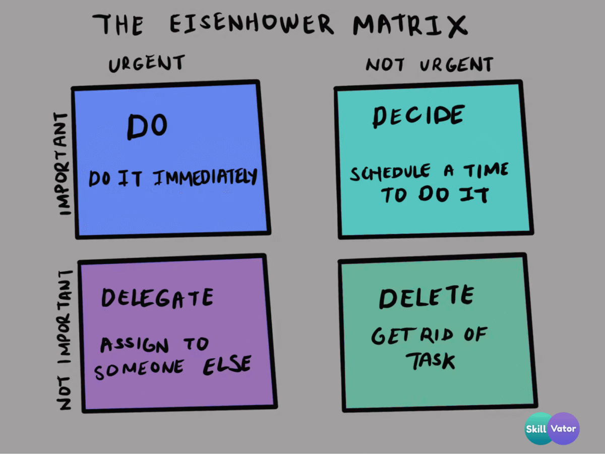 The Eisenhower Matrix