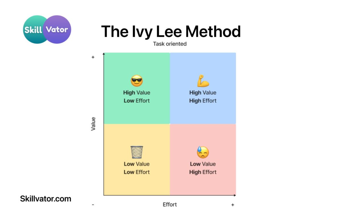 The Ivy Lee Method - Productivity Frameworks