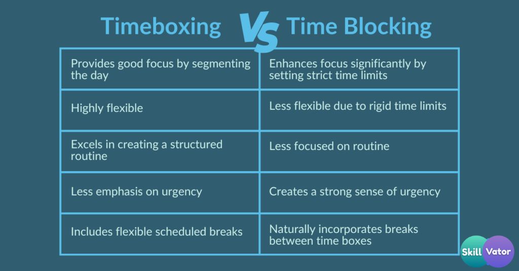 Time Blocking vs Task Batching